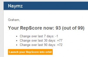 repscore